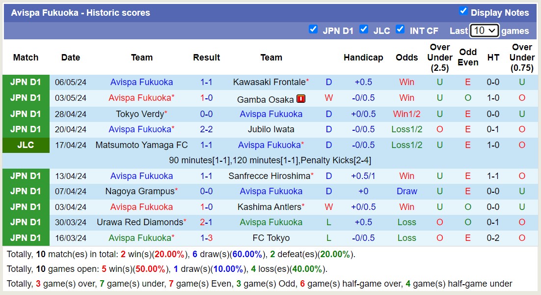 Nhận định, soi kèo Kyoto Sanga FC với Avispa Fukuoka, 12h00 ngày 11/5: Trái đắng sân nhà - Ảnh 2