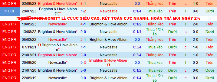 Nhận định, soi kèo Newcastle vs Brighton, 21h00 ngày 11/5: Đội cần thắng sẽ thắng - Ảnh 4