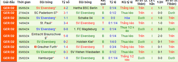 Nhận định, soi kèo Nurnberg vs Elversberg, 18h00 ngày 11/05: Hoàn thành mục tiêu trụ hạng - Ảnh 3
