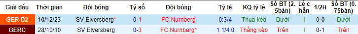 Nhận định, soi kèo Nurnberg vs Elversberg, 18h00 ngày 11/05: Hoàn thành mục tiêu trụ hạng - Ảnh 4