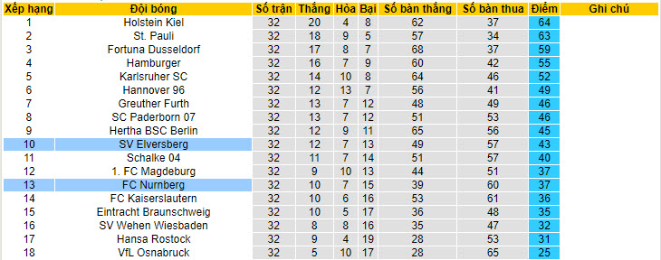 Nhận định, soi kèo Nurnberg vs Elversberg, 18h00 ngày 11/05: Hoàn thành mục tiêu trụ hạng - Ảnh 5