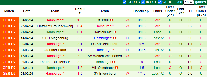 Nhận định, soi kèo Paderborn vs Hamburg, 23h30 ngày 10/5: Chiến thắng thứ 4 - Ảnh 2