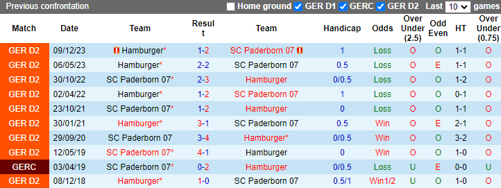 Nhận định, soi kèo Paderborn vs Hamburg, 23h30 ngày 10/5: Chiến thắng thứ 4 - Ảnh 3