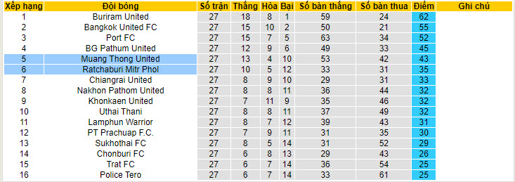 Nhận định, soi kèo Ratchaburi Mitr Phol với Muang Thong United, 18h00 ngày 11/05: Khách lấn lướt - Ảnh 5