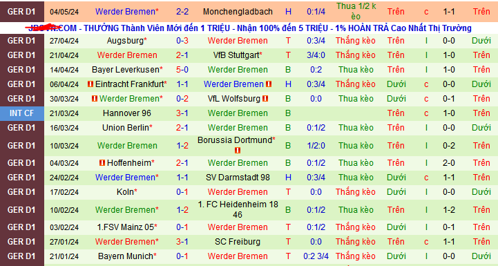 Nhận định, soi kèo RB Leipzig vs Werder Bremen, 20h30 ngày 11/5: Thiên đường thứ 7 - Ảnh 3