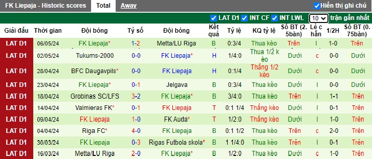 Nhận định, soi kèo Rigas với Liepaja, 22h00 ngày 10/5: Khách không cửa bật - Ảnh 3