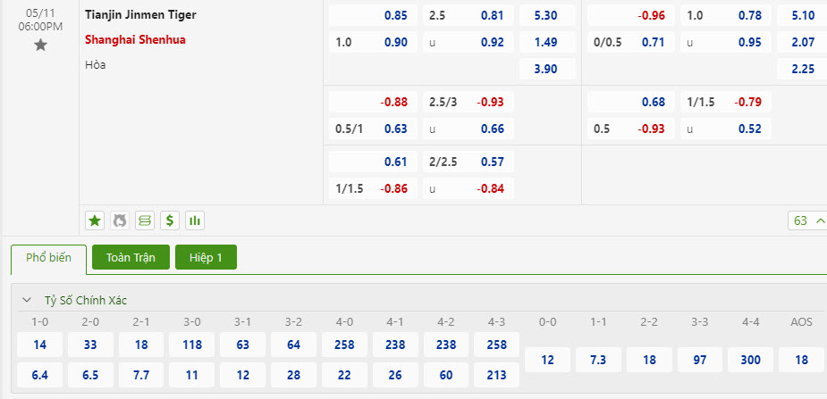 Nhận định, soi kèo Tianjin Jinmen Tiger với Shanghai Shenhua, 18h00 ngày 11/05: Áp lực ngược - Ảnh 1