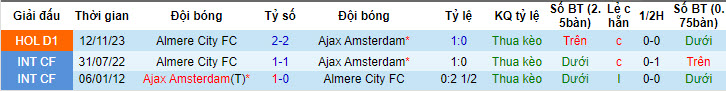 Nhận định, soi kèo Ajax vs Almere City, 19h30 ngày 12/05: Gượng cười - Ảnh 4