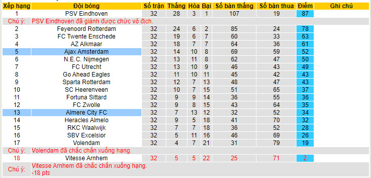 Nhận định, soi kèo Ajax vs Almere City, 19h30 ngày 12/05: Gượng cười - Ảnh 5