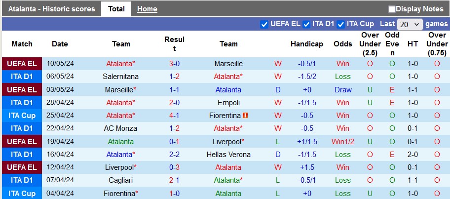 Nhận định, soi kèo Atalanta với Roma, 1h45 ngày 13/5: Cơ hội của chủ nhà - Ảnh 1