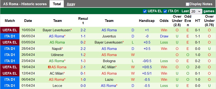 Nhận định, soi kèo Atalanta với Roma, 1h45 ngày 13/5: Cơ hội của chủ nhà - Ảnh 2