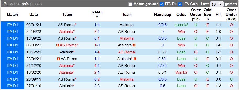 Nhận định, soi kèo Atalanta với Roma, 1h45 ngày 13/5: Cơ hội của chủ nhà - Ảnh 3