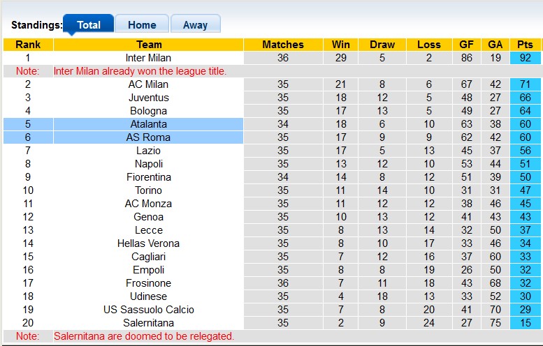 Nhận định, soi kèo Atalanta với Roma, 1h45 ngày 13/5: Cơ hội của chủ nhà - Ảnh 4