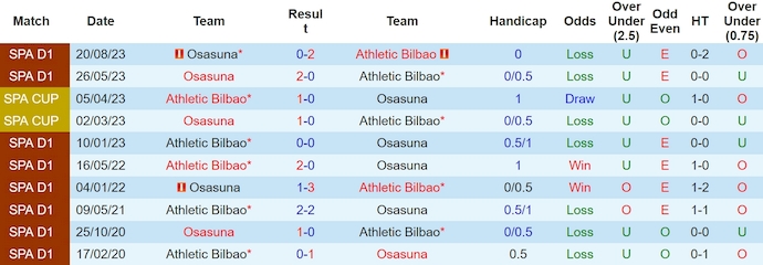 Nhận định, soi kèo Athletic Bilbao với Osasuna, 2h00 ngày 12/5: Thắng dễ - Ảnh 3