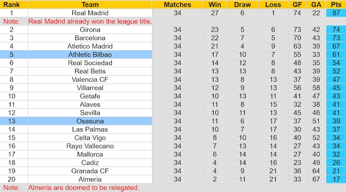 Nhận định, soi kèo Athletic Bilbao với Osasuna, 2h00 ngày 12/5: Thắng dễ - Ảnh 4