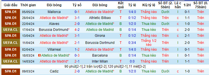 Nhận định, soi kèo Atletico Madrid vs Celta Vigo, 21h15 ngày 12/05: Đảm bảo top 4 - Ảnh 2