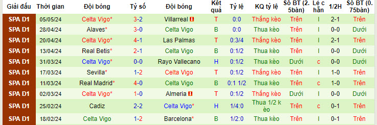 Nhận định, soi kèo Atletico Madrid vs Celta Vigo, 21h15 ngày 12/05: Đảm bảo top 4 - Ảnh 3