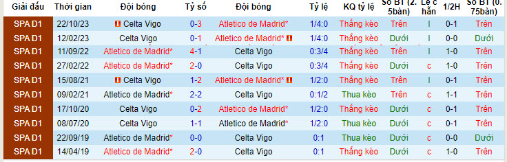 Nhận định, soi kèo Atletico Madrid vs Celta Vigo, 21h15 ngày 12/05: Đảm bảo top 4 - Ảnh 4