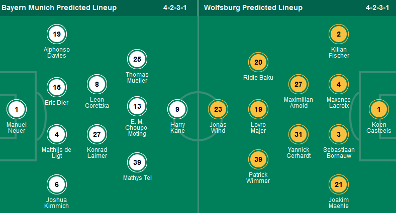 Nhận định, soi kèo Bayern Munich vs Wolfsburg, 22h30 ngày 12/5: Đòi lại ngôi nhì - Ảnh 1