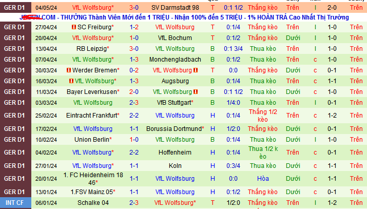 Nhận định, soi kèo Bayern Munich vs Wolfsburg, 22h30 ngày 12/5: Đòi lại ngôi nhì - Ảnh 3