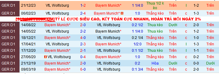 Nhận định, soi kèo Bayern Munich vs Wolfsburg, 22h30 ngày 12/5: Đòi lại ngôi nhì - Ảnh 4