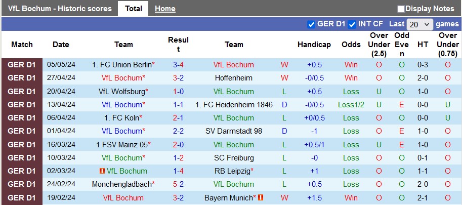 Nhận định, soi kèo Bochum với Leverkusen, 0h30 ngày 13/5: Hòa là đủ - Ảnh 1