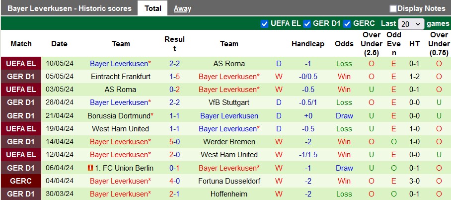 Nhận định, soi kèo Bochum với Leverkusen, 0h30 ngày 13/5: Hòa là đủ - Ảnh 2