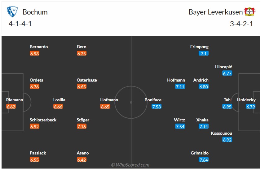 Nhận định, soi kèo Bochum với Leverkusen, 0h30 ngày 13/5: Hòa là đủ - Ảnh 6