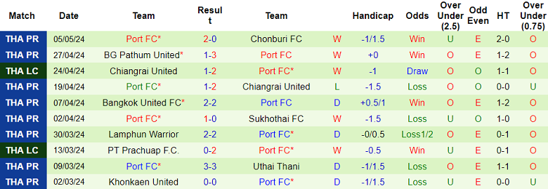 Nhận định, soi kèo Buriram United với Port FC, 18h00 ngày 12/5: Khó tin cửa trên - Ảnh 2