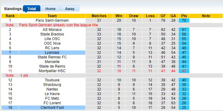 Nhận định, soi kèo Clermont Foot với Lyon 2h00 13/05: Hòa là thành công - Ảnh 3