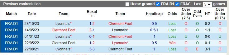 Nhận định, soi kèo Clermont Foot với Lyon 2h00 13/05: Hòa là thành công - Ảnh 4