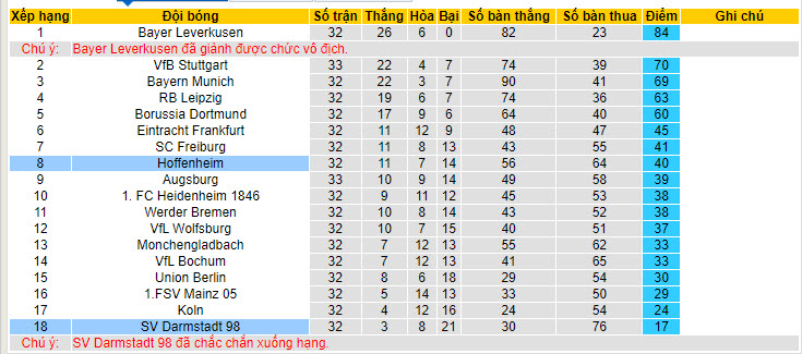 Nhận định, soi kèo Darmstadt với Hoffenheim, 20h30 ngày 12/05: Sụp đổ - Ảnh 5