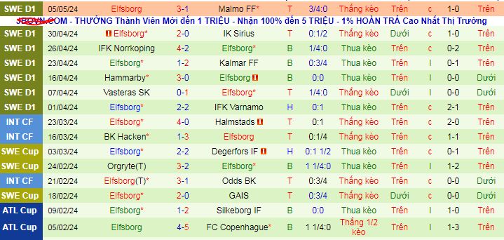 Nhận định, soi kèo Djurgardens vs Elfsborg, 21h30 ngày 12/5: Hat-trick thắng cho chủ nhà - Ảnh 5