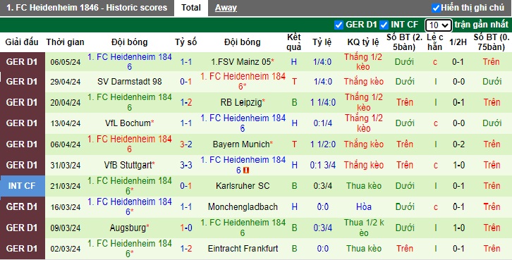 Nhận định, soi kèo Freiburg với Heidenheim, 20h30 ngày 11/5: Củng cố suất dự cúp châu Âu - Ảnh 3