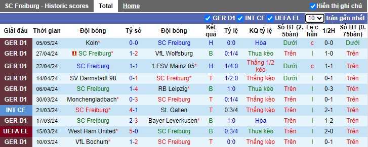 Nhận định, soi kèo Freiburg với Heidenheim, 20h30 ngày 11/5: Củng cố suất dự cúp châu Âu - Ảnh 4