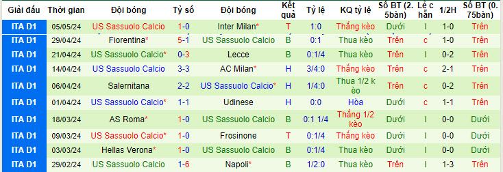 Nhận định, soi kèo Genoa vs Sassuolo, 20h00 ngày 12/05: Nỗ lực sống sót - Ảnh 3