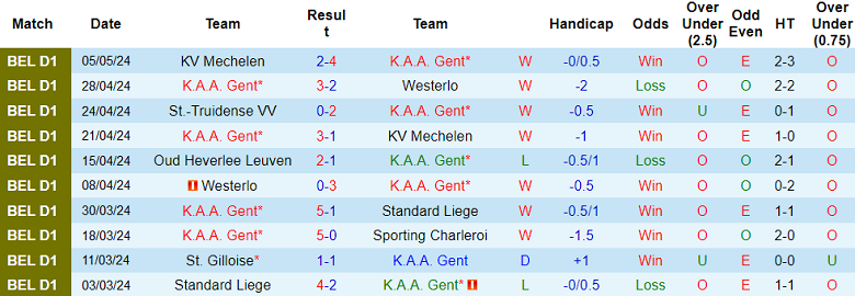 Nhận định, soi kèo Gent với OH Leuven, 18h30 ngày 12/5: Đối thủ yêu thích - Ảnh 1