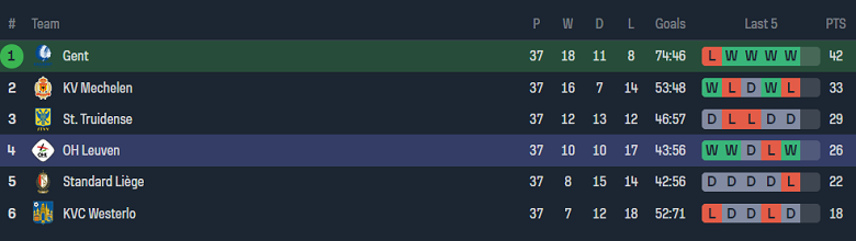 Nhận định, soi kèo Gent với OH Leuven, 18h30 ngày 12/5: Đối thủ yêu thích - Ảnh 4