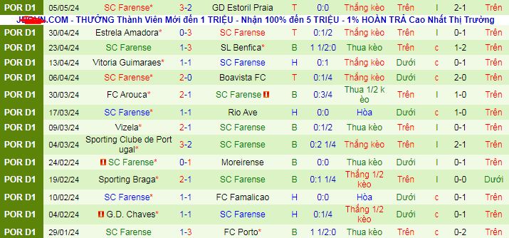 Nhận định, soi kèo Gil Vicente vs Farense, 21h30 ngày 12/5: Khách không khách khí - Ảnh 3