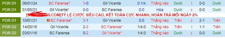 Nhận định, soi kèo Gil Vicente vs Farense, 21h30 ngày 12/5: Khách không khách khí - Ảnh 4