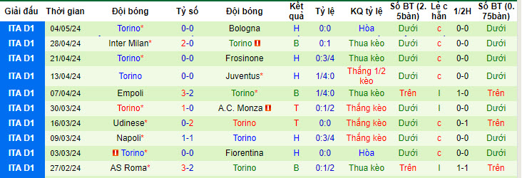 Nhận định, soi kèo Hellas Verona vs Torino, 20h00 ngày 12/05: Gia tăng cách biệt  - Ảnh 3