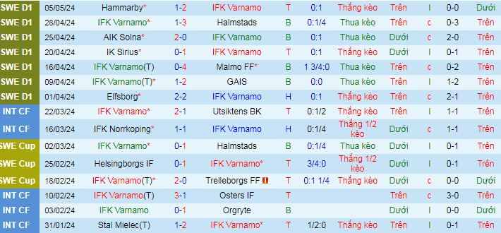 Nhận định, soi kèo IFK Varnamo vs Brommapojkarna, 21h30 ngày 12/5: Sân nhà phản chủ - Ảnh 2