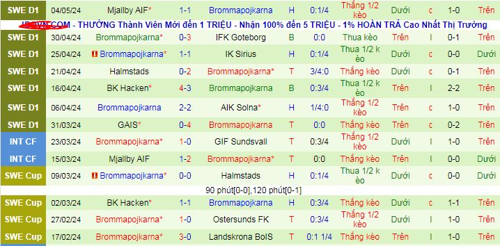 Nhận định, soi kèo IFK Varnamo vs Brommapojkarna, 21h30 ngày 12/5: Sân nhà phản chủ - Ảnh 3