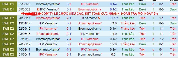 Nhận định, soi kèo IFK Varnamo vs Brommapojkarna, 21h30 ngày 12/5: Sân nhà phản chủ - Ảnh 4