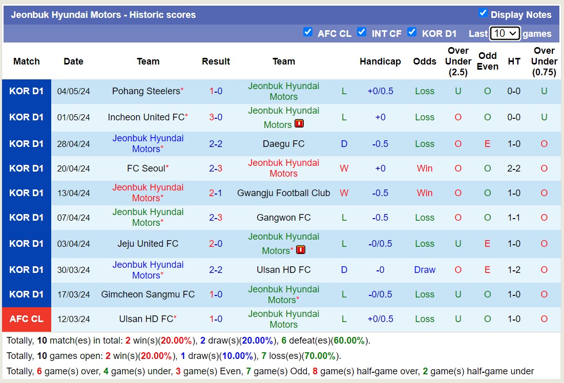 Nhận định, soi kèo Jeonbuk Hyundai Motors với Suwon FC, 12h00 ngày 12/5: Sáng cửa dưới - Ảnh 1