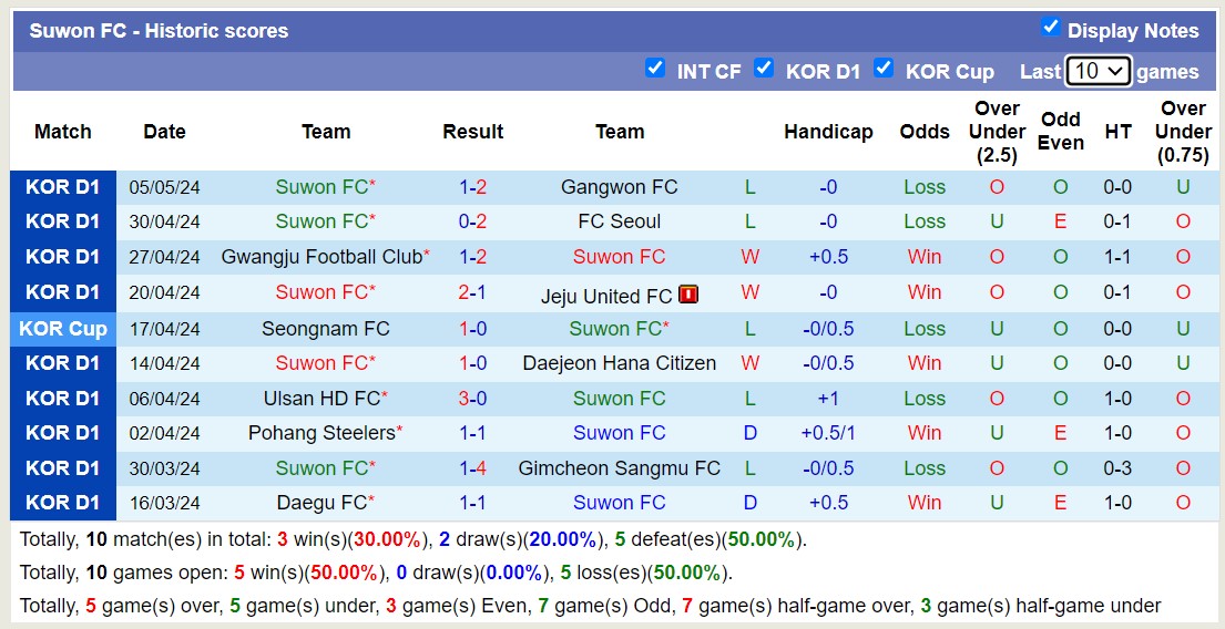 Nhận định, soi kèo Jeonbuk Hyundai Motors với Suwon FC, 12h00 ngày 12/5: Sáng cửa dưới - Ảnh 2