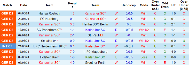 Nhận định, soi kèo Karlsruher với Hannover, 18h30 ngày 12/5: Điểm tựa sân nhà - Ảnh 1