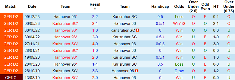 Nhận định, soi kèo Karlsruher với Hannover, 18h30 ngày 12/5: Điểm tựa sân nhà - Ảnh 3