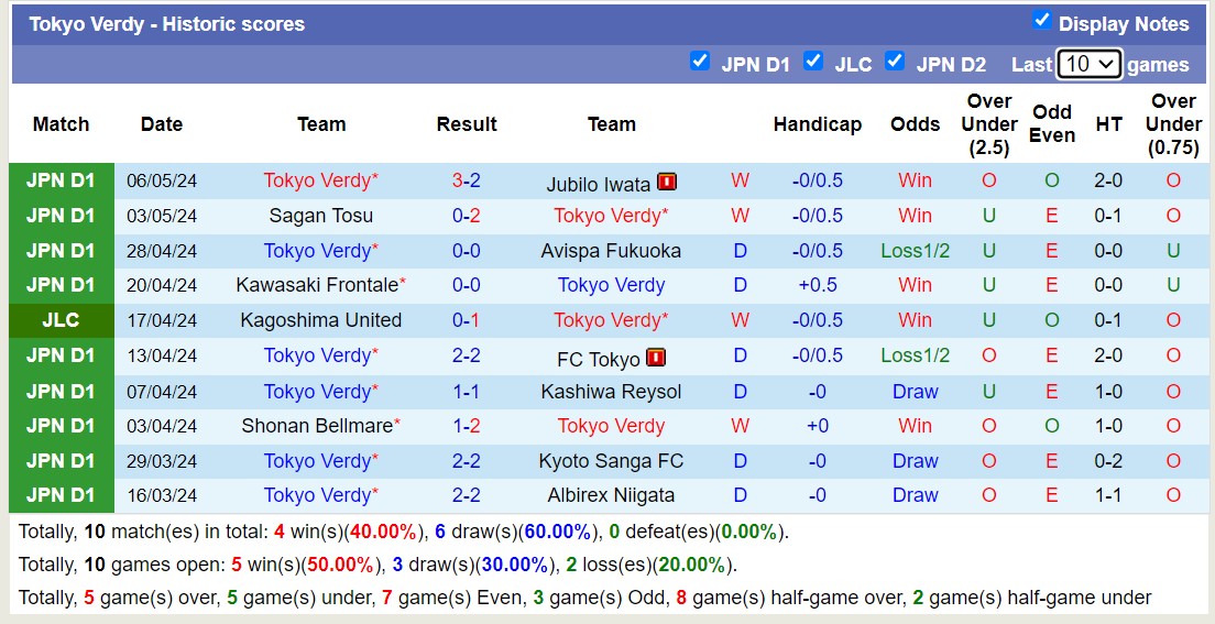 Nhận định, soi kèo Kashima Antlers với Tokyo Verdy, 11h05 ngày 12/5: Điểm tựa sân nhà - Ảnh 2