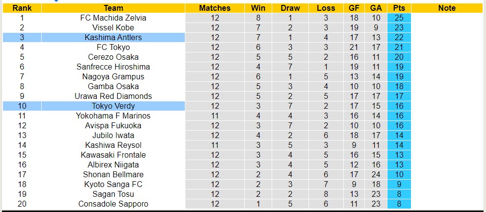 Nhận định, soi kèo Kashima Antlers với Tokyo Verdy, 11h05 ngày 12/5: Điểm tựa sân nhà - Ảnh 4